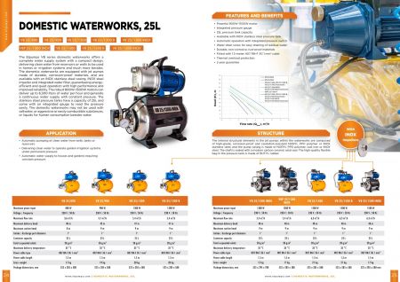 VB 25/1500 B Domestic waterwork, with INOX steel impeller, 1500 W, 6.300 l/h, 4,8 bar, 25 L