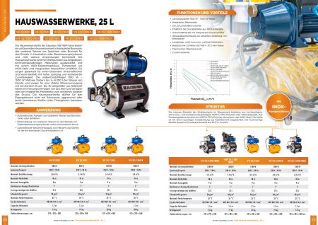 VB 25/1300 INOX Hauswasserwerk, mit INOX-Pumpenrad, Pumpengehäuse und Druckbehälter, 1300 W, 5.400 l/h, 4,8 bar, 25 L